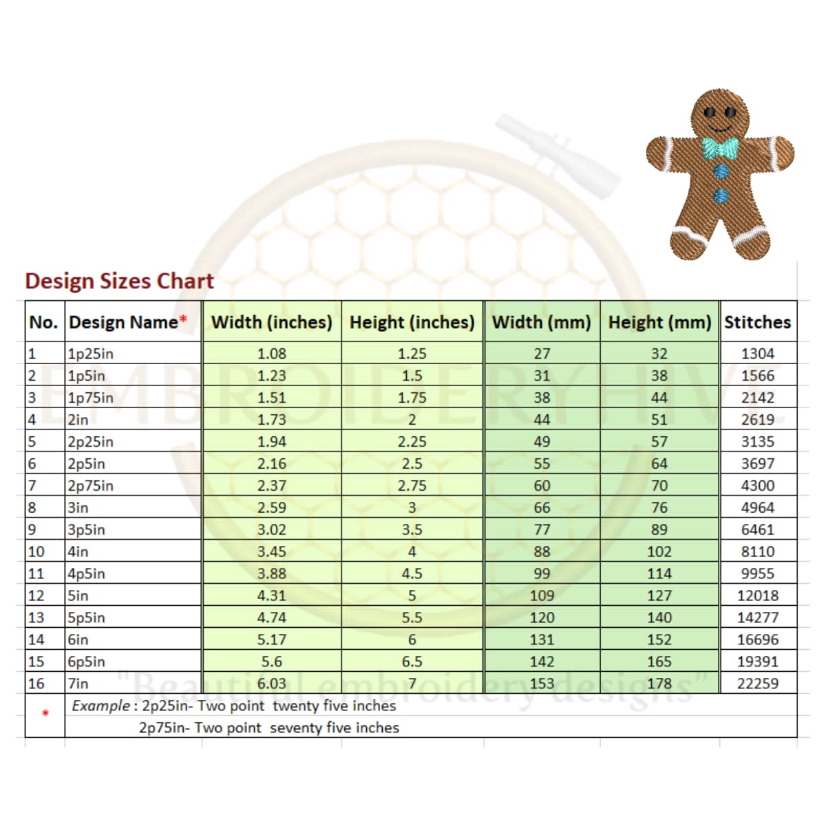 Double Gingerbread Embroidery Design. - Image 3