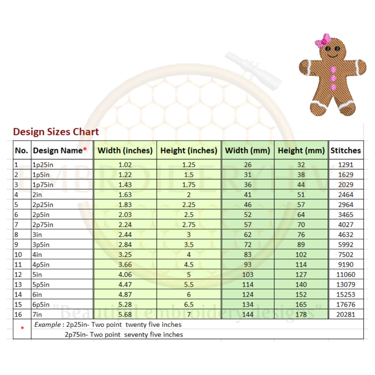 Double Gingerbread Embroidery Design. - Image 2