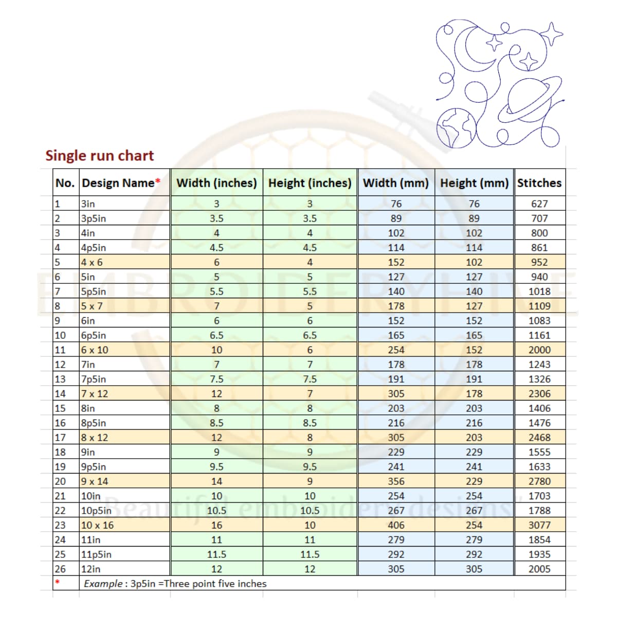 Planet and Moon Quilting Embroidery Design | Edge to Edge Quilt Block - Image 3