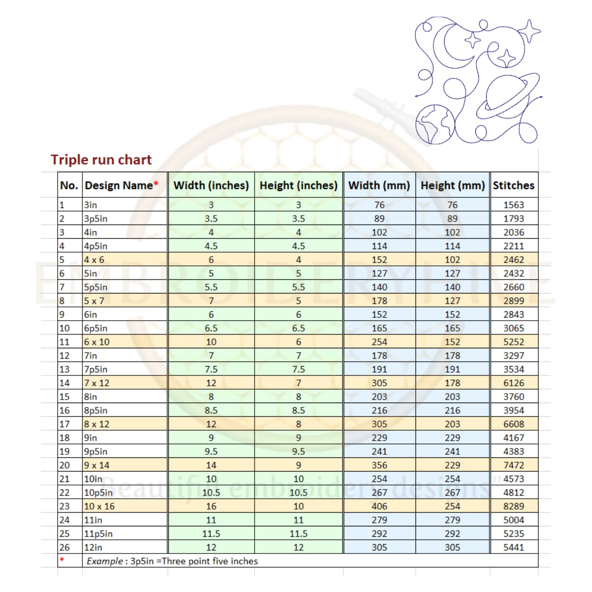 Planet and Moon Quilting Embroidery Design | Edge to Edge Quilt Block - Image 4