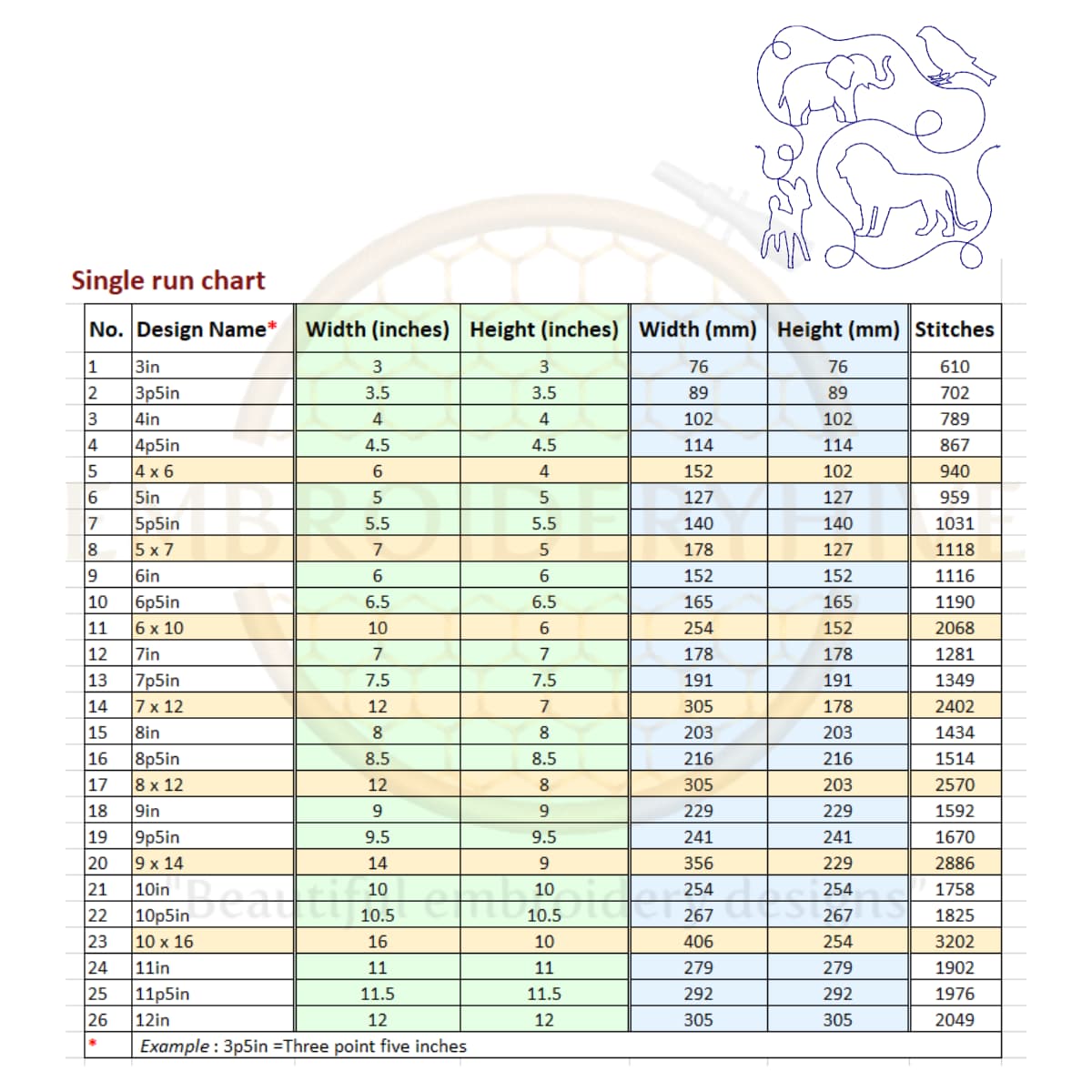 Wild animals Quilting Embroidery Design | Edge to Edge Quilt Block - Image 2