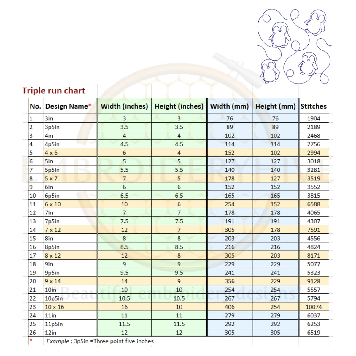 Penguin End to End Quilting Embroidery Design - Image 4